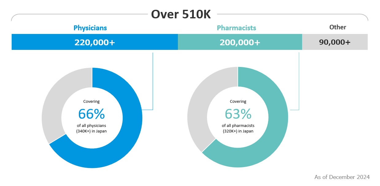 figure02_healthcare@3x